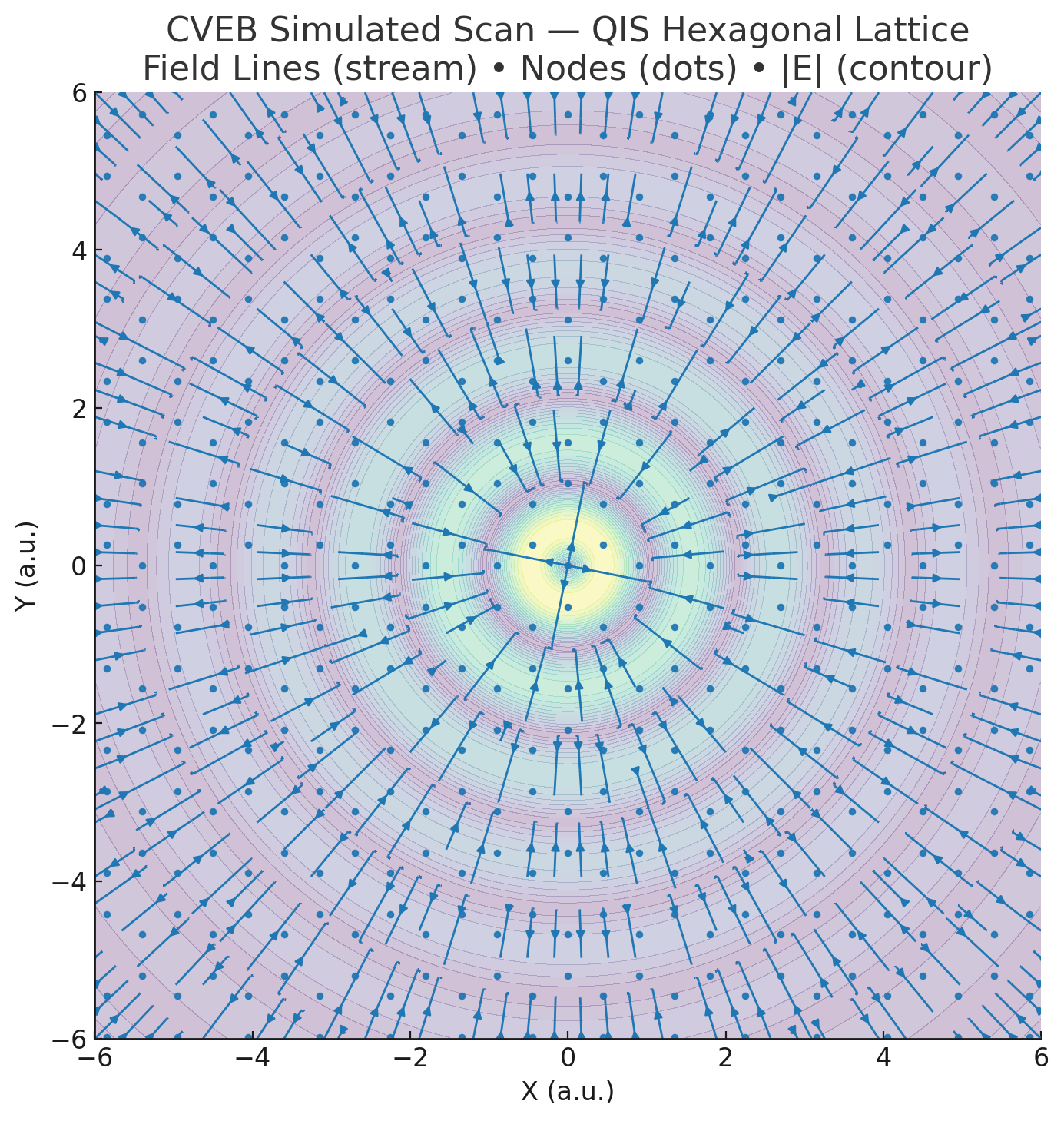 Synthetic lattice diagram with resonance bands annotated